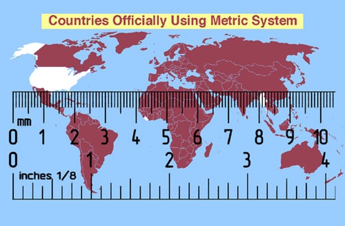 metric chart